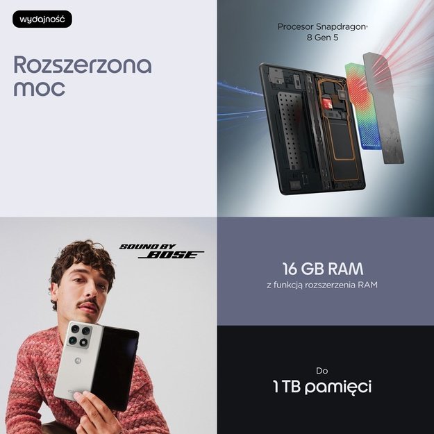 Motorola razr fold 20.6 cm (8.09 ) Dual SIM Android 16.0 5G USB Type-C 16 GB 512 GB 6000 mAh White