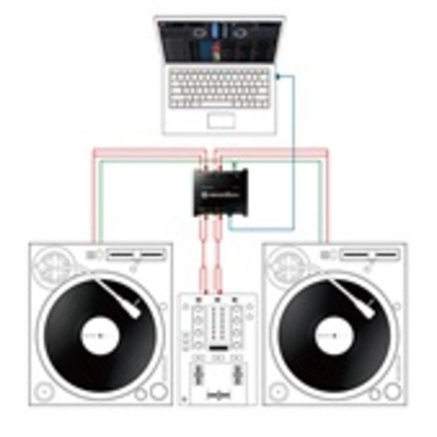 INTERFACE2 Audio Interface for Rekordbox