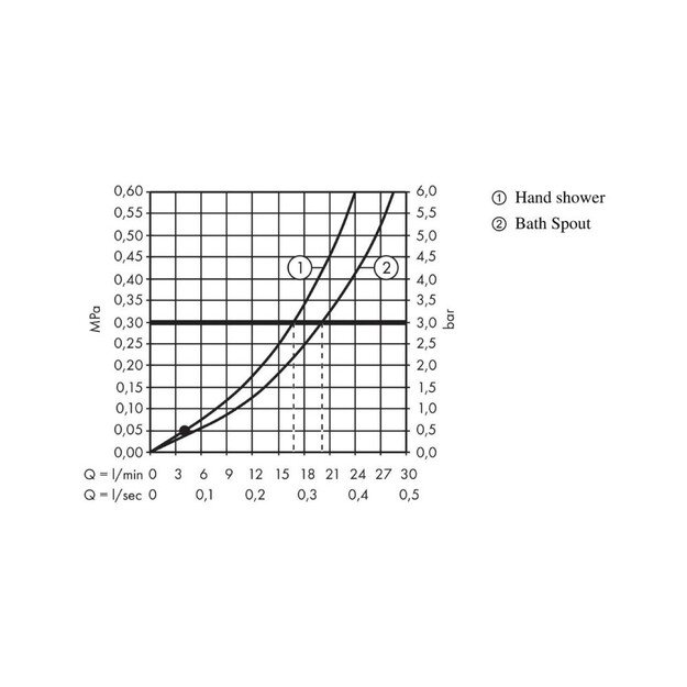 4 skylių vonios maišytuvas Hansgrohe Talis E 71748000 2