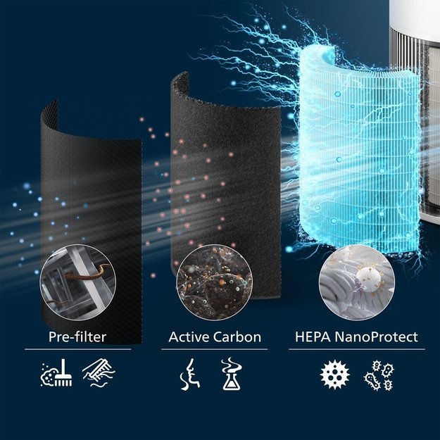 Philips PureProtect Quiet 2200 Series