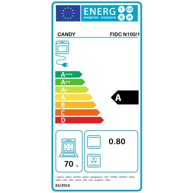 CANDY FIDC N100/1 11
