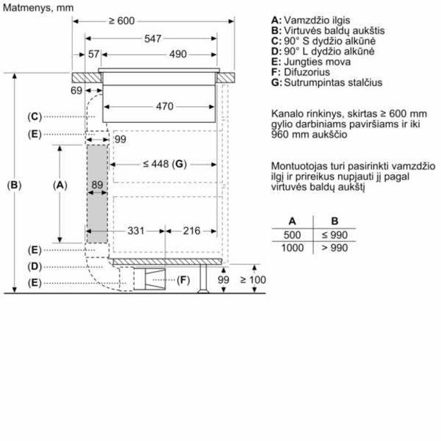 BOSCH PVS611B16E