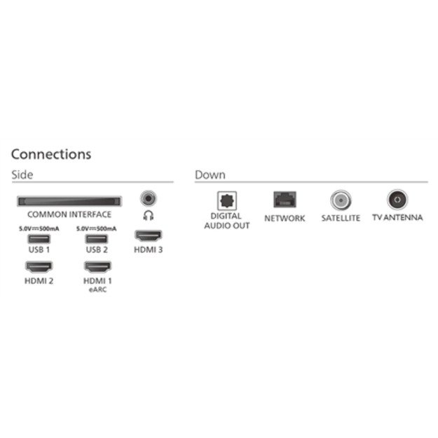 Philips 75PUS7810/12 TV 190.5 cm (75 ) 4K Ultra HD Smart TV Wi-Fi Black