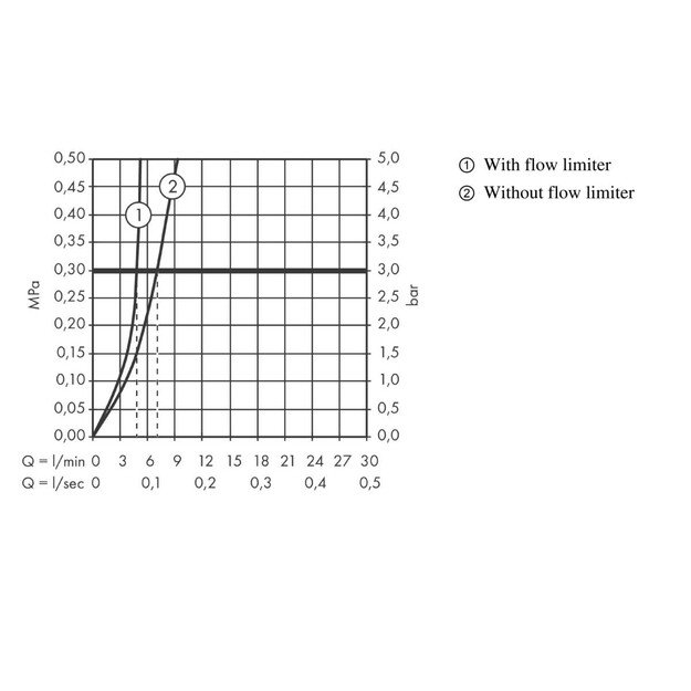 Praustuvo mai&scaron;ytuvas Hansgrohe Talis E 71716670 1