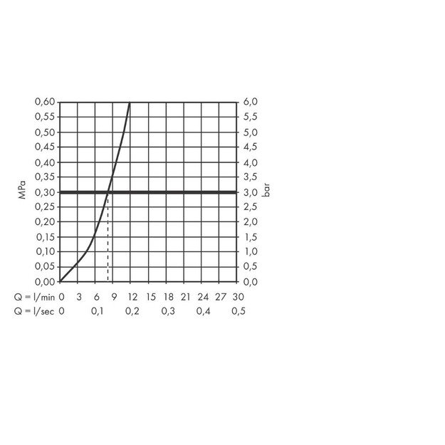 Virtuvinis mai&scaron;ytuvas su i&scaron;traukiama žarna Hansgrohe Talis M54 72802000 1