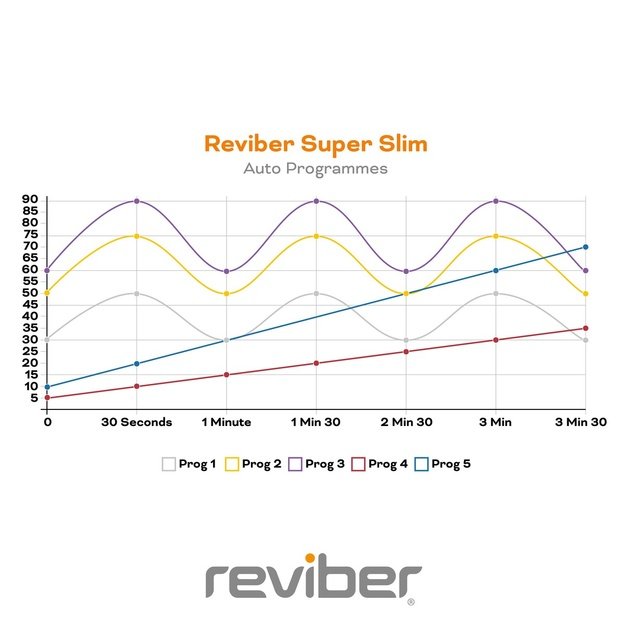 Reviber Super Slim Vibration Plate Exerciser ER13