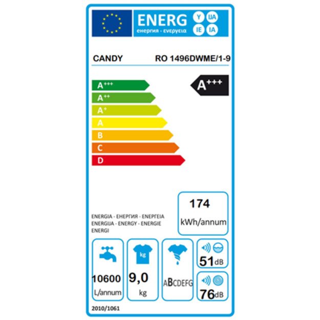 Candy Washing Machine | RO 1496DWME