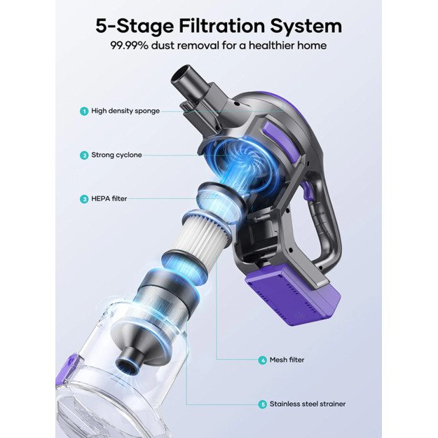 Honiture Y10 Vacuum Cleaner 4