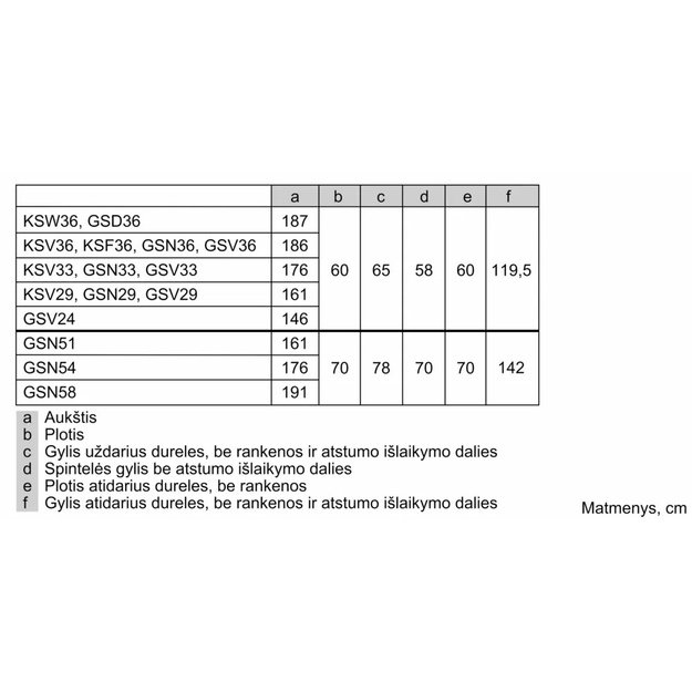 &Scaron;aldiklis Bosch GSN58AWCV