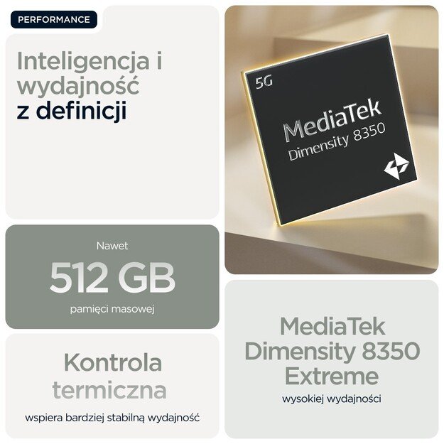 Motorola edge 60 pro 16.9 cm (6.67 ) Dual SIM Android 15 5G USB Type-C 12 GB 512 GB 6000 mAh Grey