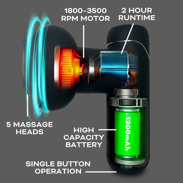 Reviber Shiatsu Muscle Massager