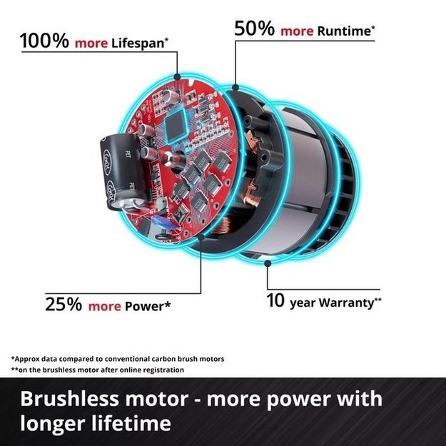 EINHELL GP-SC 36/40 Li BL-Solo aerator/scarifier