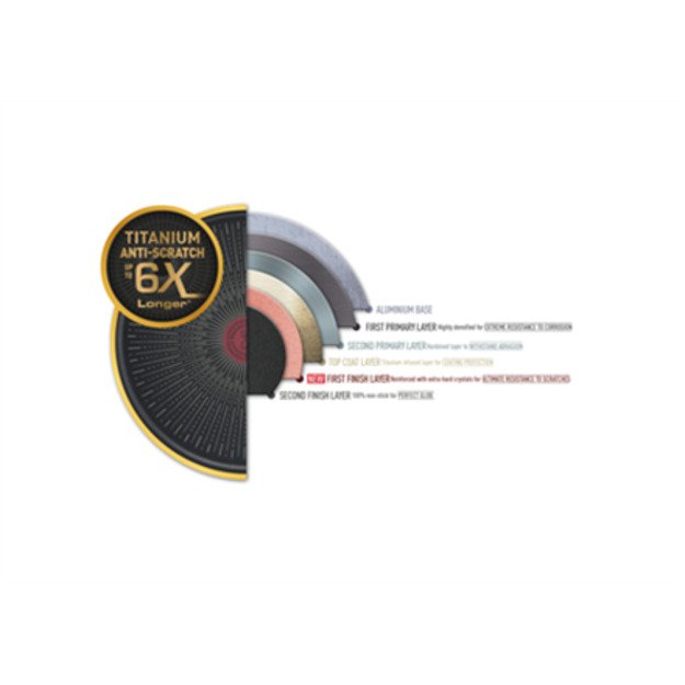 Tefal Unlimited G2550572 frying pan All-purpose pan Round 1