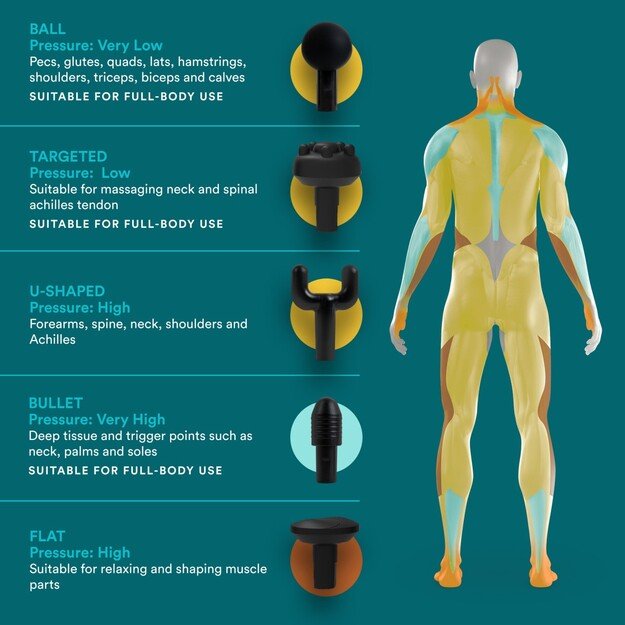 Homedics PGM-150-EU Physio Massage Gun 4