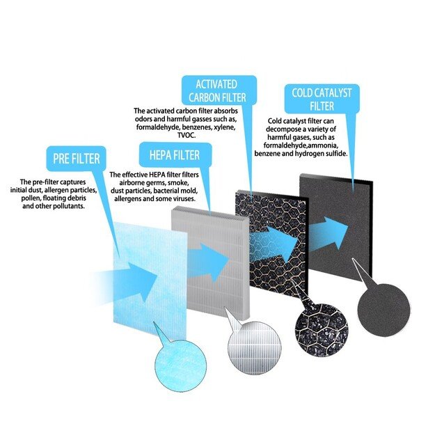 Esperanza EHP003 Air purifier, White 1