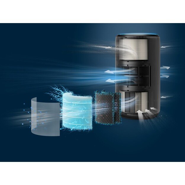 AIR PURIFIER AC4221/11 PHILIPS