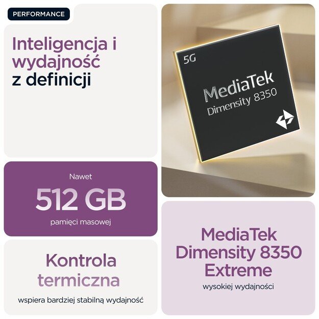 Motorola edge 60 pro 16.9 cm (6.67 ) Dual SIM Android 15 5G USB Type-C 12 GB 512 GB 6000 mAh Purple