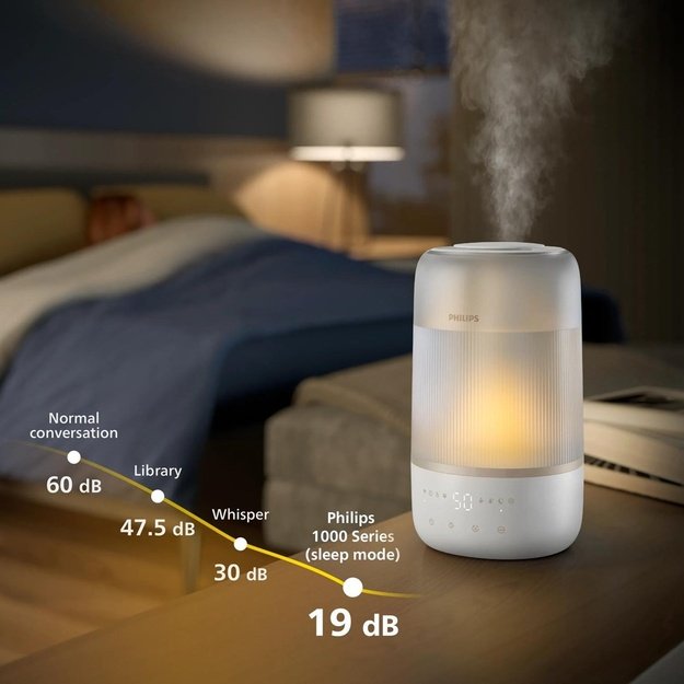 Philips 1000 series HU1510/04 humidifier Ultrasonic 3 L White 19 W