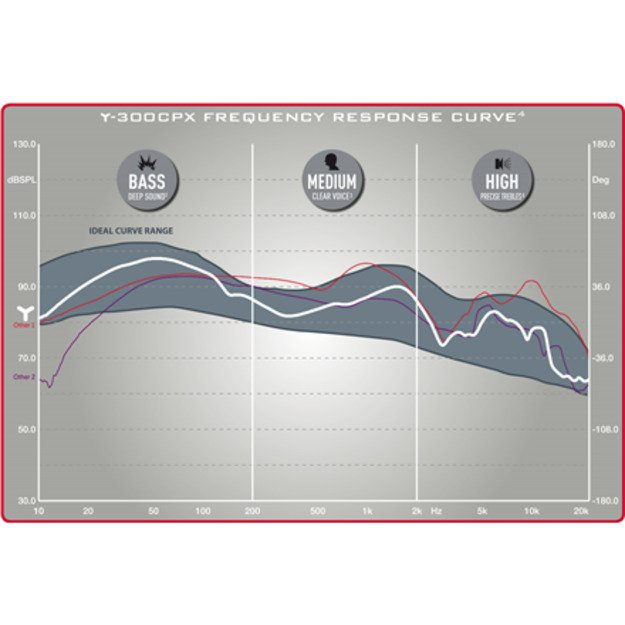 Thrustmaster Y-300CPX Headset Wired Head-band Gaming White 8