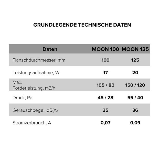 VLANO MOON 100 T (su laikmačiu) 100 mm